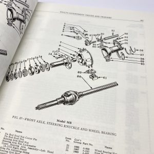 TM-10-1186 (Master Parts List)
